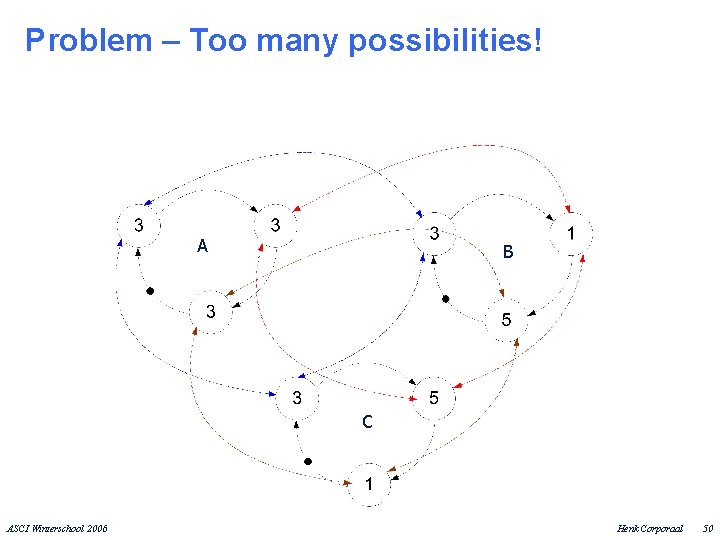 Problem – Too many possibilities! A B C ASCI Winterschool 2006 Henk Corporaal 50