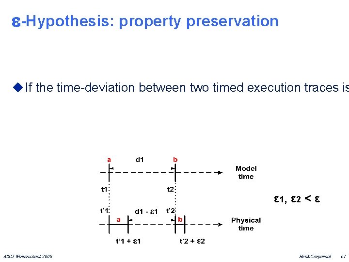  -Hypothesis: property preservation u If the time-deviation between two timed execution traces is