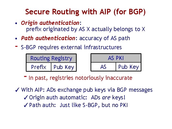 Secure Routing with AIP (for BGP) • Origin authentication: prefix originated by AS X