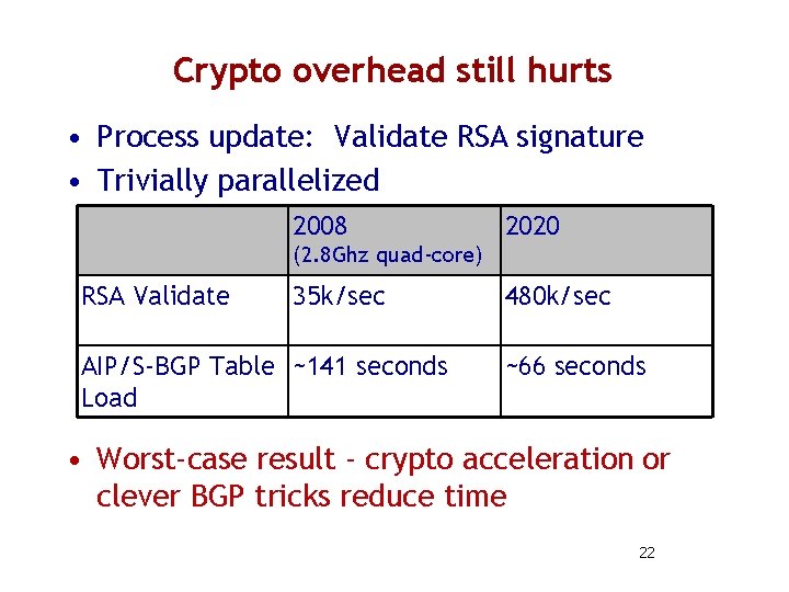 Crypto overhead still hurts • Process update: Validate RSA signature • Trivially parallelized 2008