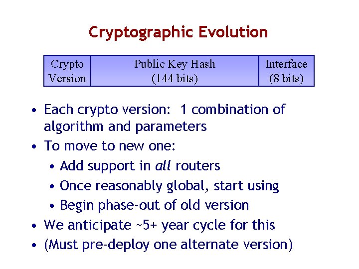 Cryptographic Evolution Crypto Version Public Key Hash (144 bits) Interface (8 bits) • Each