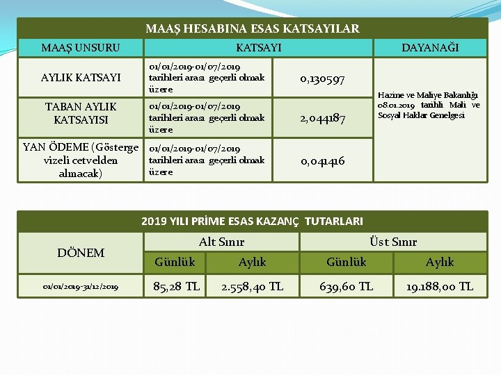 MAAŞ HESABINA ESAS KATSAYILAR MAAŞ UNSURU KATSAYI DAYANAĞI 01/01/2019 -01/07/2019 tarihleri arası geçerli olmak