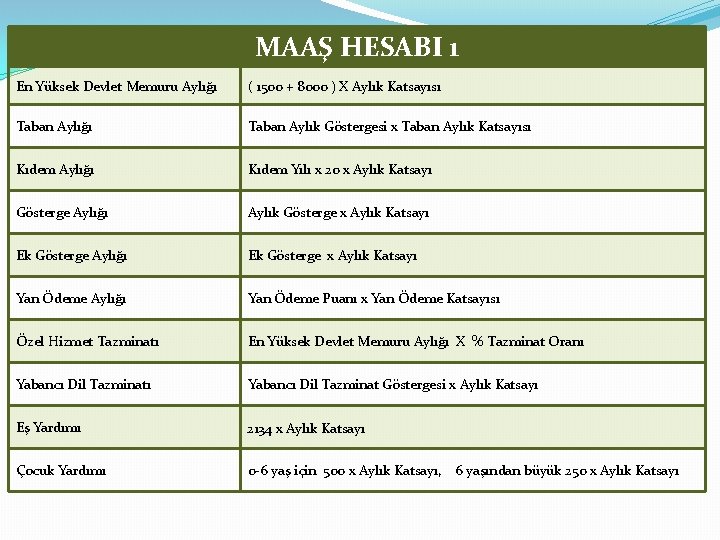 MAAŞ HESABI 1 En Yüksek Devlet Memuru Aylığı ( 1500 + 8000 ) X