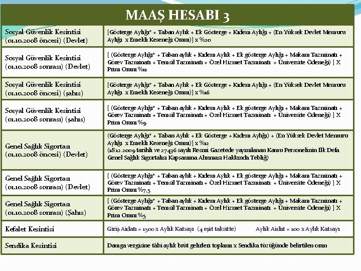 MAAŞ HESABI 3 Sosyal Güvenlik Kesintisi (01. 10. 2008 öncesi) (Devlet) [Gösterge Aylığı* +