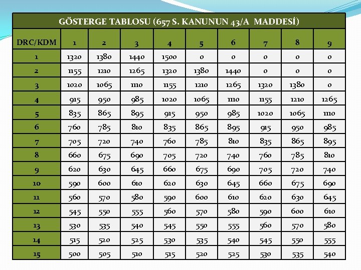 GÖSTERGE TABLOSU (657 S. KANUNUN 43/A MADDESİ) DRC/KDM 1 2 3 4 5 6