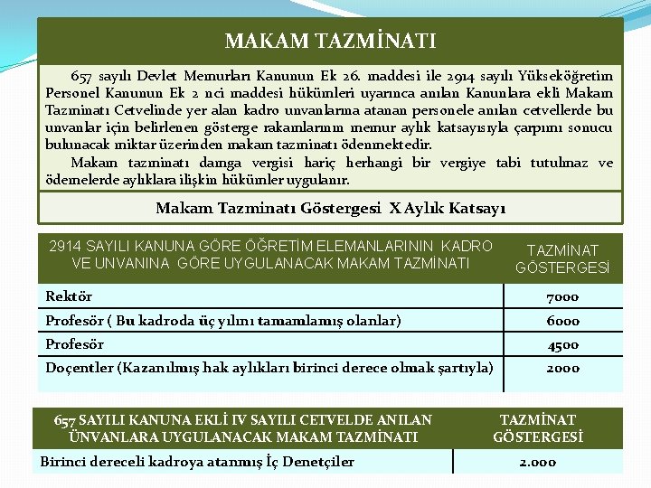 MAKAM TAZMİNATI 657 sayılı Devlet Memurları Kanunun Ek 26. maddesi ile 2914 sayılı Yükseköğretim