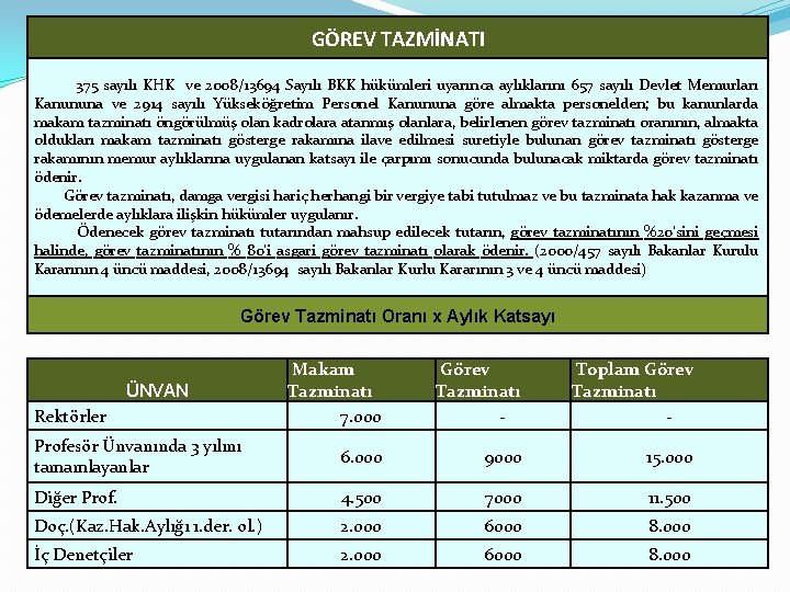 GÖREV TAZMİNATI 375 sayılı KHK ve 2008/13694 Sayılı BKK hükümleri uyarınca aylıklarını 657 sayılı