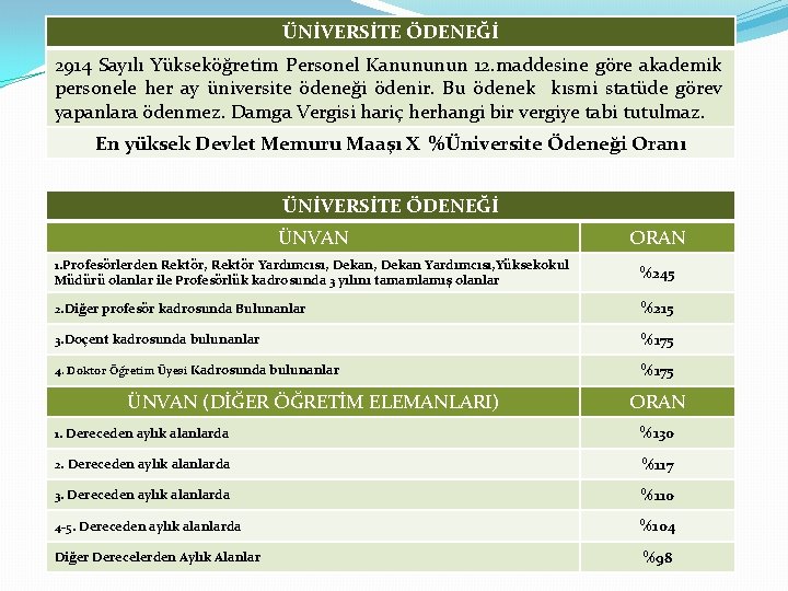 ÜNİVERSİTE ÖDENEĞİ 2914 Sayılı Yükseköğretim Personel Kanununun 12. maddesine göre akademik personele her ay