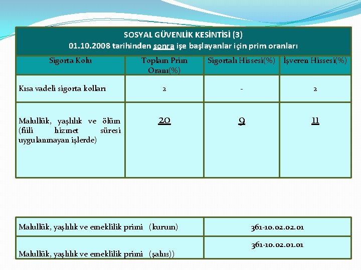 SOSYAL GÜVENLİK KESİNTİSİ (3) 01. 10. 2008 tarihinden sonra işe başlayanlar için prim oranları