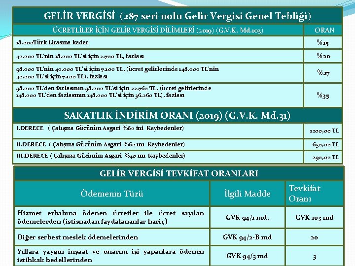 GELİR VERGİSİ (287 seri nolu Gelir Vergisi Genel Tebliği) ÜCRETLİLER İÇİN GELİR VERGİSİ DİLİMLERİ