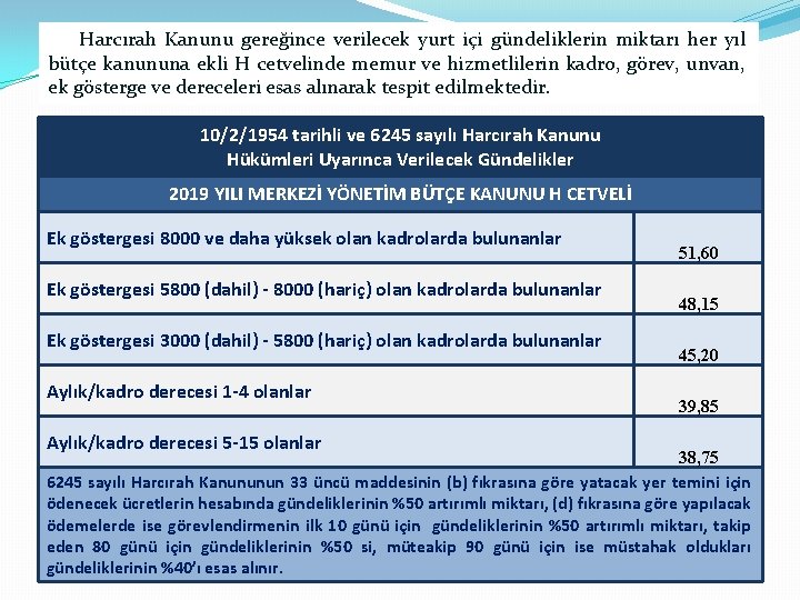 Harcırah Kanunu gereğince verilecek yurt içi gündeliklerin miktarı her yıl bütçe kanununa ekli H