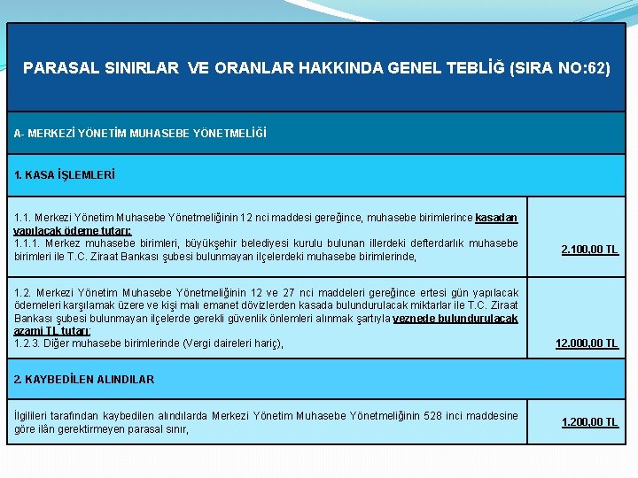 PARASAL SINIRLAR VE ORANLAR HAKKINDA GENEL TEBLİĞ (SIRA NO: 62) A- MERKEZİ YÖNETİM MUHASEBE