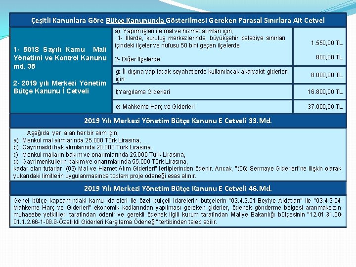 Çeşitli Kanunlara Göre Bütçe Kanununda Gösterilmesi Gereken Parasal Sınırlara Ait Cetvel 1 - 5018