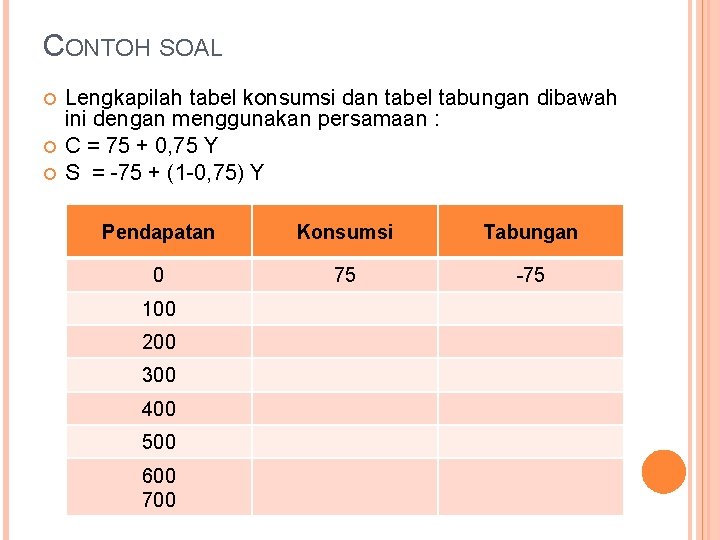 CONTOH SOAL Lengkapilah tabel konsumsi dan tabel tabungan dibawah ini dengan menggunakan persamaan :