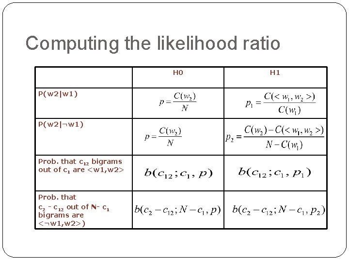 Computing the likelihood ratio H 0 P(w 2|w 1) P(w 2|¬w 1) Prob. that