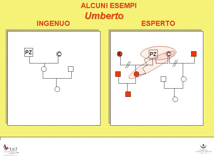 ALCUNI ESEMPI INGENUO PZ C Umberto X ESPERTO PZ C 