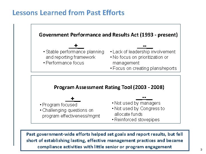 Lessons Learned from Past Efforts Government Performance and Results Act (1993 - present) +__