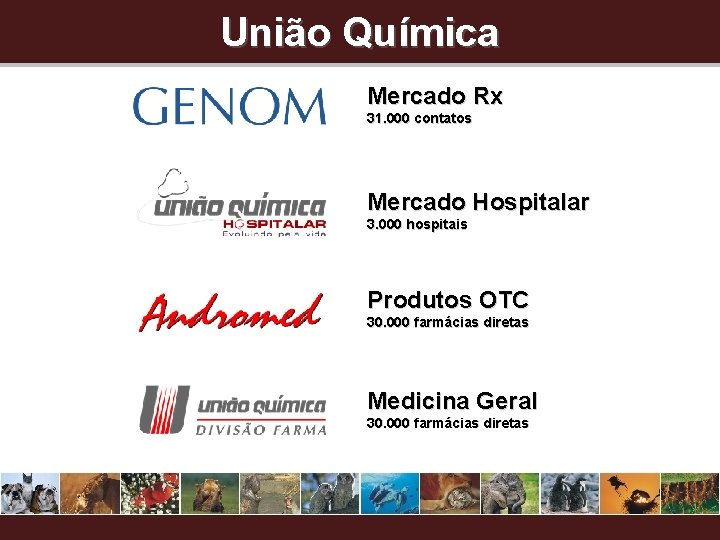 União Química Mercado Rx 31. 000 contatos Mercado Hospitalar 3. 000 hospitais Produtos OTC