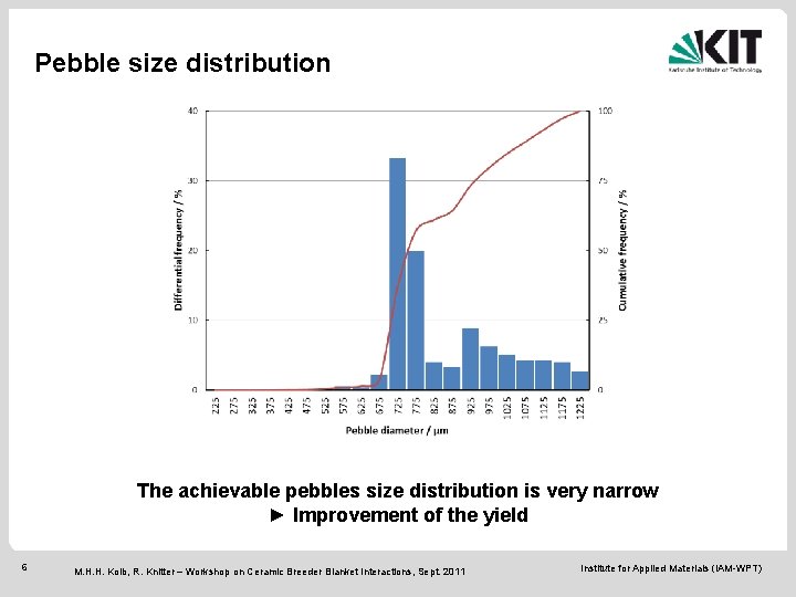 Pebble size distribution The achievable pebbles size distribution is very narrow ► Improvement of