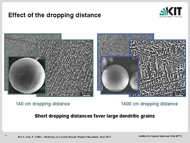 Effect of the dropping distance 140 cm dropping distance 1400 cm dropping distance Short
