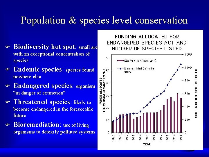 Population & species level conservation F Biodiversity hot spot: small area with an exceptional