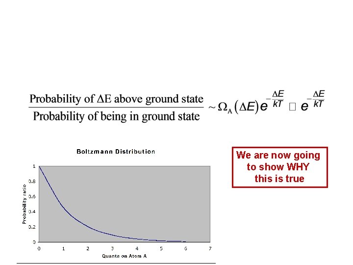 We are now going to show WHY this is true 