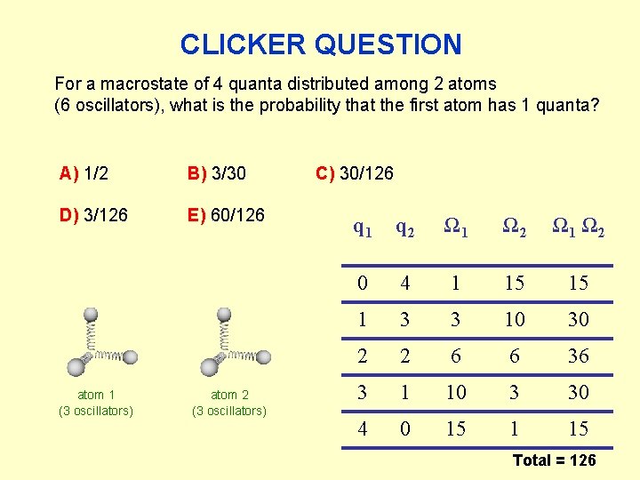 CLICKER QUESTION For a macrostate of 4 quanta distributed among 2 atoms (6 oscillators),
