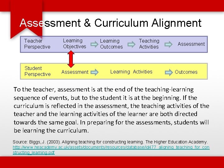 Assessment & Curriculum Alignment Teacher Perspective Learning Objectives Student Perspective Assessment Learning Outcomes Teaching
