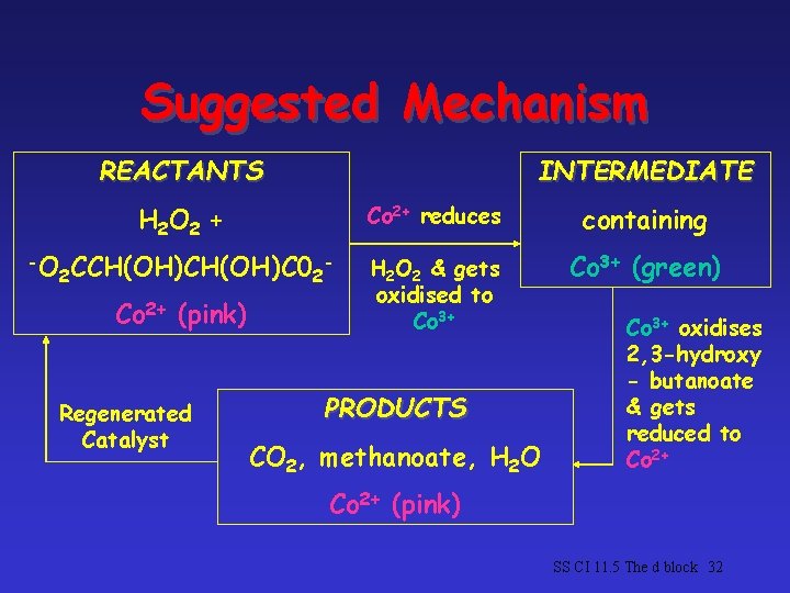 Suggested Mechanism REACTANTS INTERMEDIATE H 2 O 2 + -O CCH(OH)C 0 2 2 Suggested Mechanism REACTANTS INTERMEDIATE H 2 O 2 + -O CCH(OH)C 0 2 2