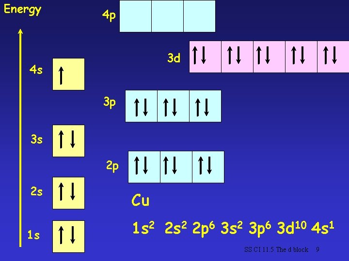Energy 4 p 3 d 4 s 3 p 3 s 2 p 2 Energy 4 p 3 d 4 s 3 p 3 s 2 p 2