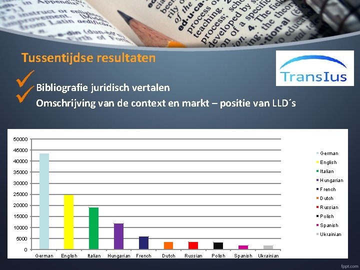 Tussentijdse resultaten ü ü Bibliografie juridisch vertalen Omschrijving van de context en markt –