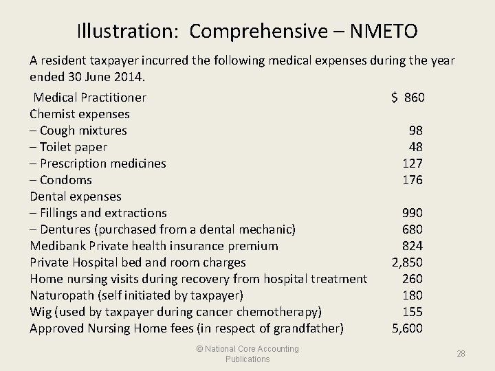 Illustration: Comprehensive – NMETO A resident taxpayer incurred the following medical expenses during the