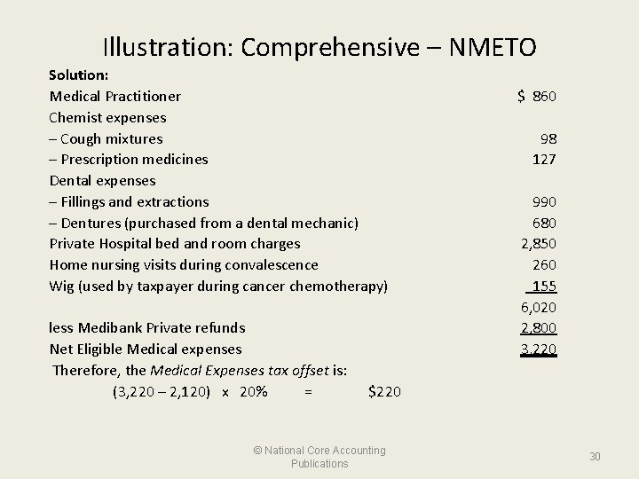 Illustration: Comprehensive – NMETO Solution: Medical Practitioner Chemist expenses – Cough mixtures – Prescription