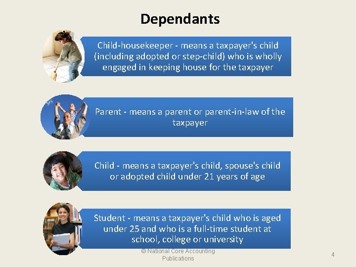 Dependants Child-housekeeper - means a taxpayer's child (including adopted or step-child) who is wholly