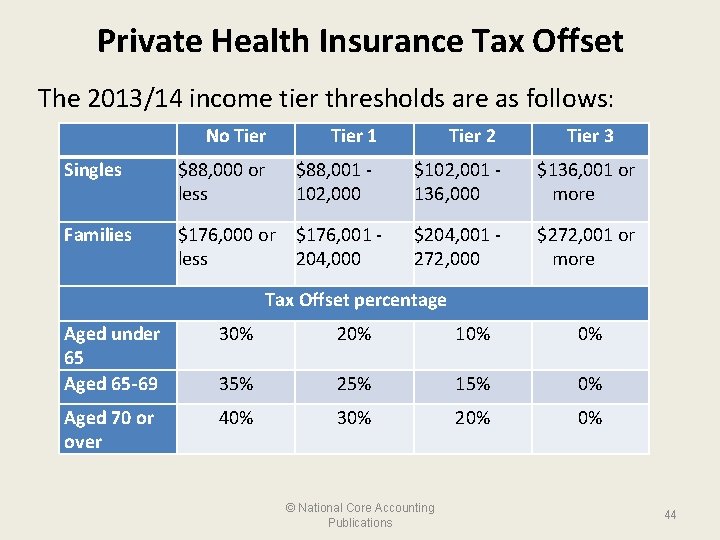 Private Health Insurance Tax Offset The 2013/14 income tier thresholds are as follows: No