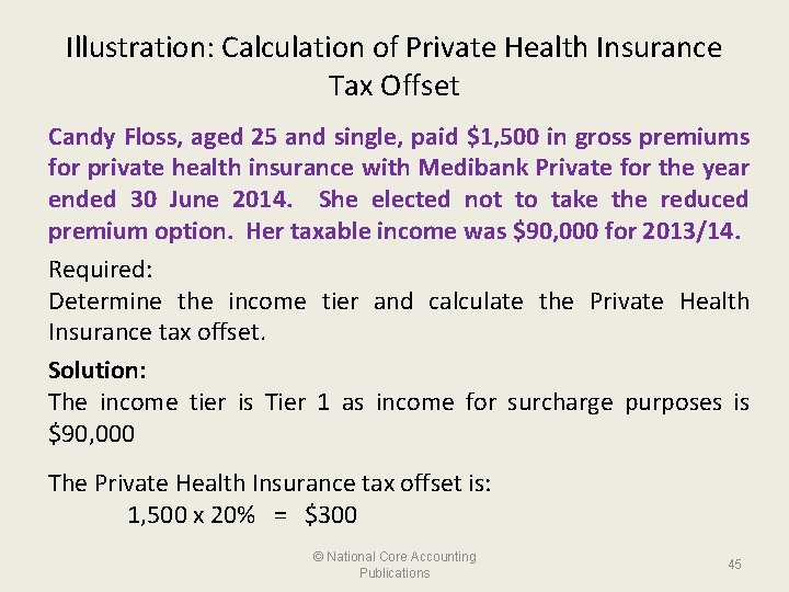 Illustration: Calculation of Private Health Insurance Tax Offset Candy Floss, aged 25 and single,