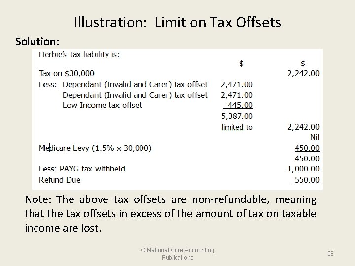 Illustration: Limit on Tax Offsets Solution: Note: The above tax offsets are non-refundable, meaning