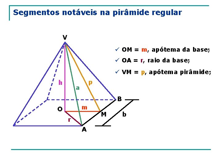 Segmentos notáveis na pirâmide regular V ü OM = m, apótema da base; ü