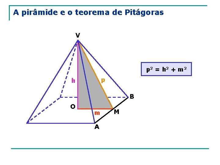 A pirâmide e o teorema de Pitágoras V p 2 = h 2 +