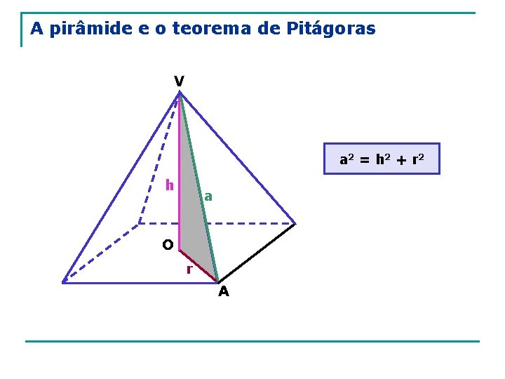 A pirâmide e o teorema de Pitágoras V a 2 = h 2 +