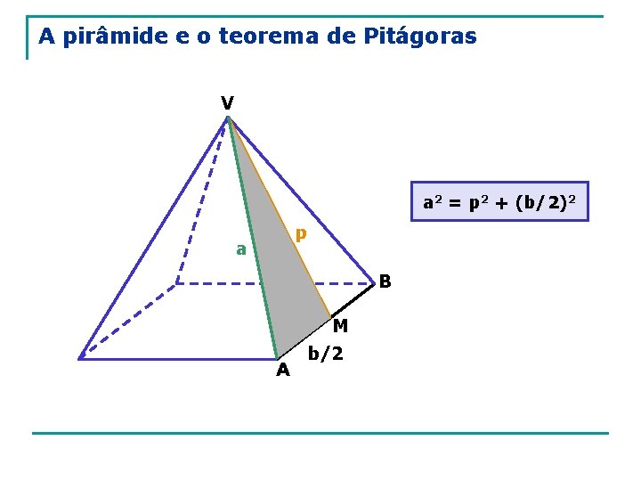 A pirâmide e o teorema de Pitágoras V a 2 = p 2 +