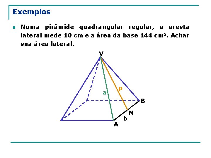 Exemplos n Numa pirâmide quadrangular regular, a aresta lateral mede 10 cm e a