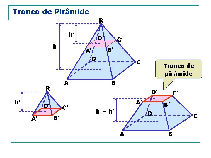 Tronco de Pirâmide R h’ h h’ C’ B’ C Tronco de pirâmide B