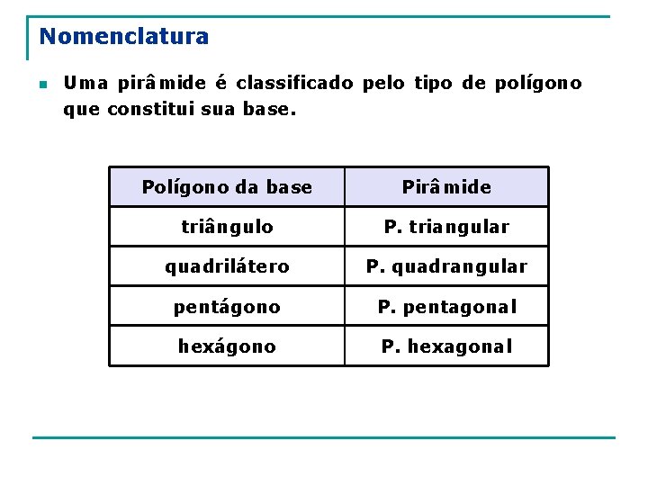 Nomenclatura n Uma pirâmide é classificado pelo tipo de polígono que constitui sua base.