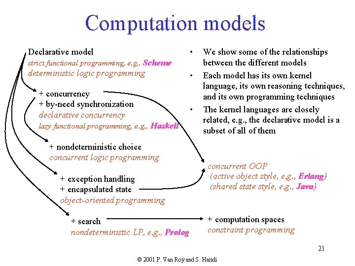 Computation models • Declarative model strict functional programming, e. g. , Scheme deterministic logic
