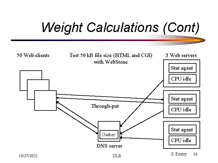Weight Calculations (Cont) 50 Web clients Test 50 k. B file size (HTML and Weight Calculations (Cont) 50 Web clients Test 50 k. B file size (HTML and
