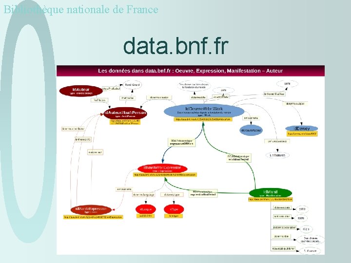 Bibliothèque nationale de France data. bnf. fr 