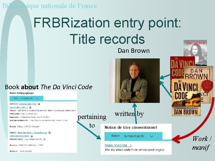 Bibliothèque nationale de France FRBRization entry point: Title records Dan Brown Book about The