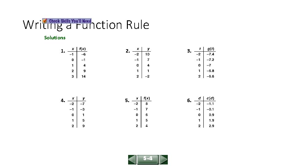 ALGEBRA 1 LESSON 5 -4 Writing a Function Rule Solutions 1. 2. 3. 4.