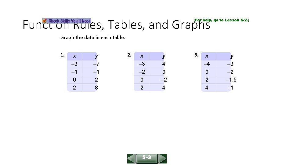 ALGEBRA 1 LESSON 5 -3 Function Rules, Tables, and Graphs (For help, go to